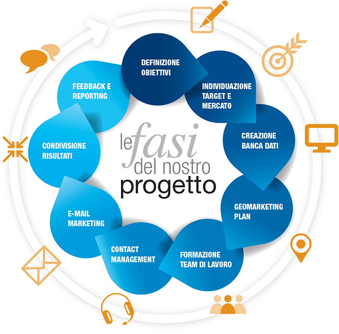 fasi-progetto--web-comunicazione-italia